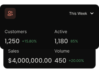 Dashboard snippet showing customer and sales data