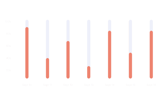 Bar chart showing distributor integration statistics