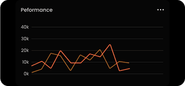 Line graph showing performance metrics