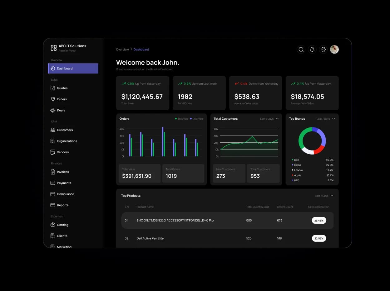 A5 Sync Dashboard Preview