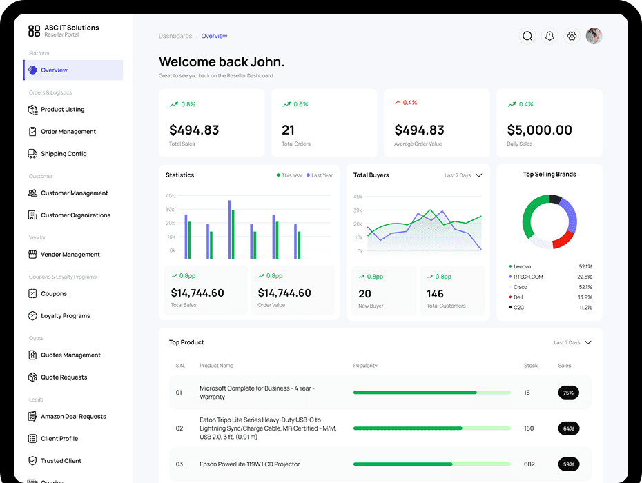 A5 Sync Dashboard Preview